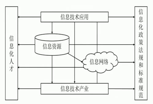 信息化发展与智能化产品的融合与展望