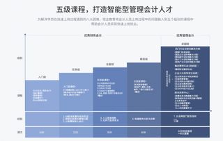 管理会计智能化新纪元 恒企教育V10.0产品在上海首发