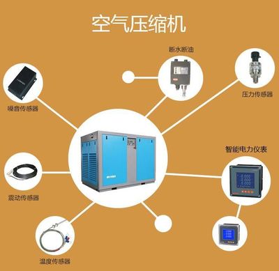空压机在线监控系统 智能化云服务驱动工业效率升级