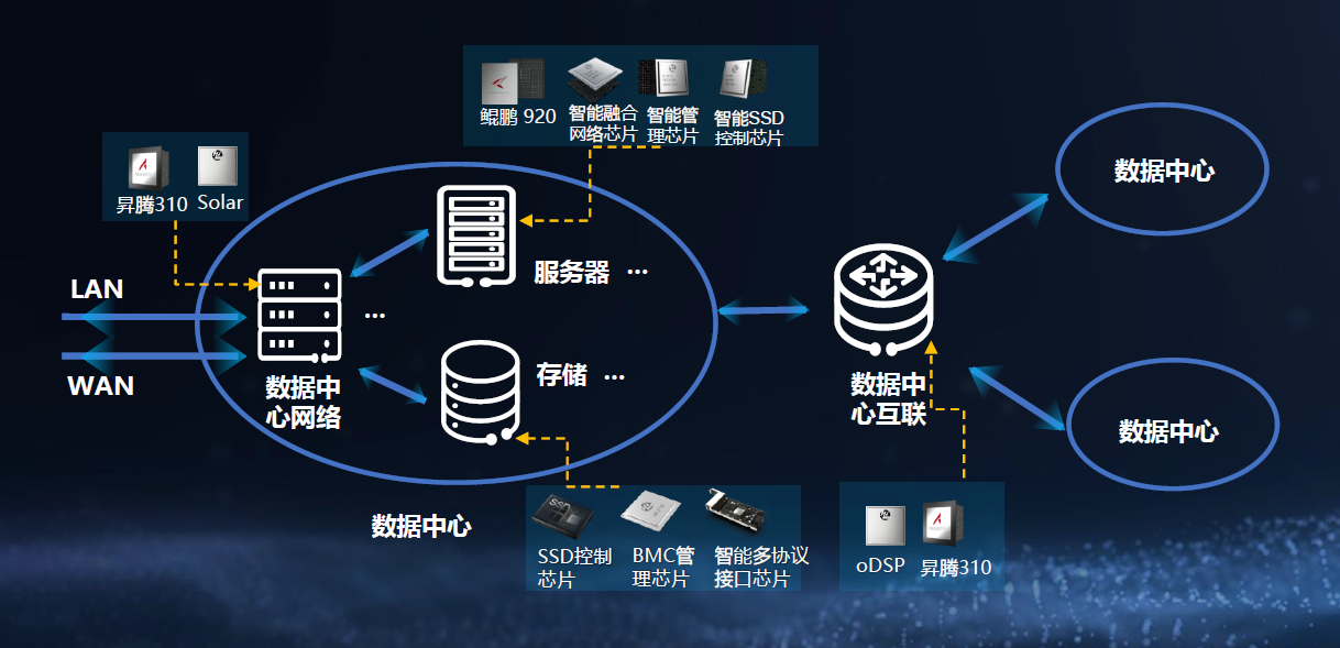 数据中心智能化，华为凭什么做到一骑绝尘？