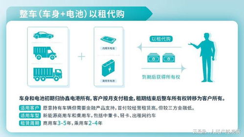 协鑫电港携手智能化产品开启车电分离租售新时代