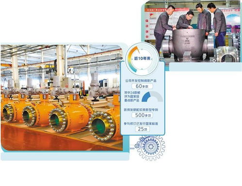 吴忠仪表公司 坚定智能化发展方向，勇担高端阀门产业链主