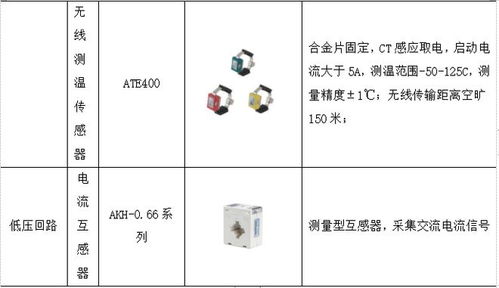智慧医院智能化系统设计与能耗管理产品选型浅析
