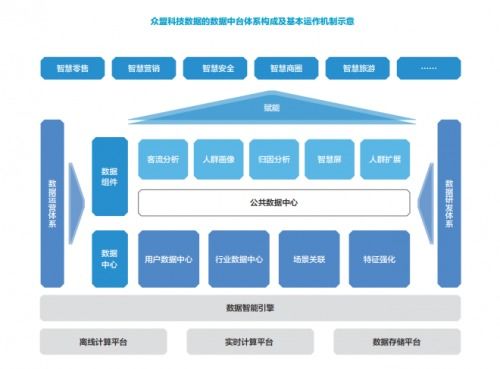 新基建催生的新商业周期下,下沉市场商业智能化的众盟课题